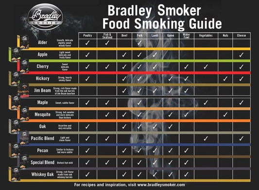 Bradley Smoker flexibele snijplank